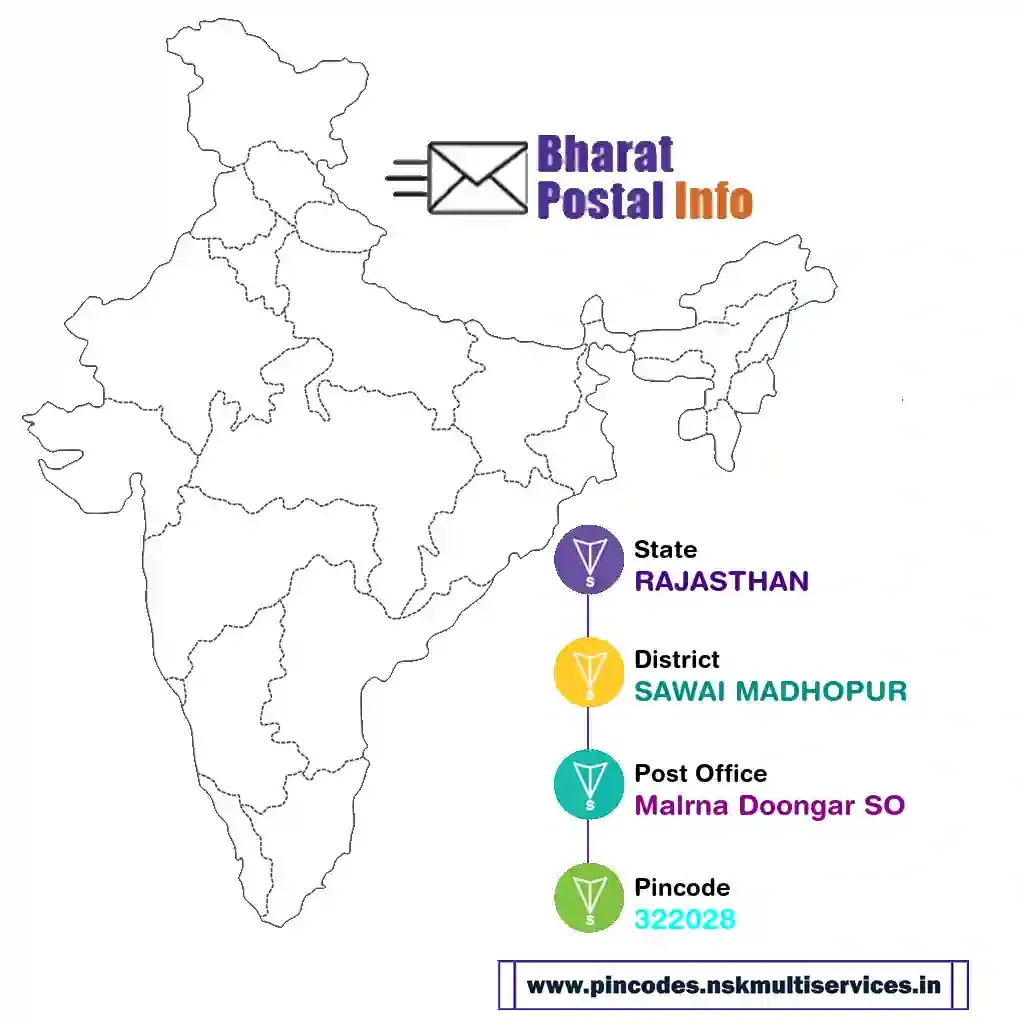 rajasthan-sawai madhopur-malrna doongar so-322028